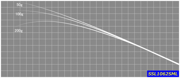 ジャストエース／SSL（シーバス）